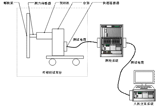 某型號發(fā)動機(jī)試車臺總體項(xiàng)目
